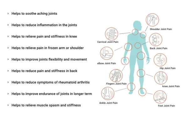 Sukoon Joint On Essential Oil Blend For Pain In Joints, Back Pain, Arthritis Pain and Knee Pain